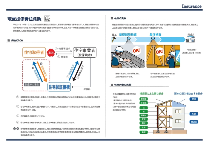 瑕疵担保責任保険