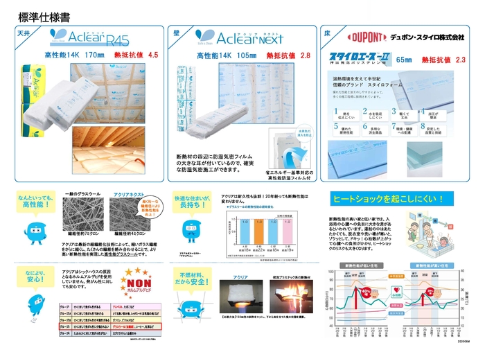 設備仕様　Ⅰ