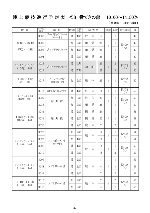 陸上競技（投てき