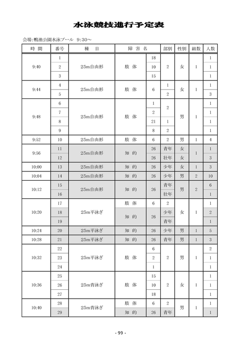 水泳競技