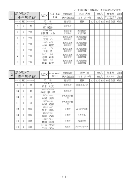 ボウリング競技