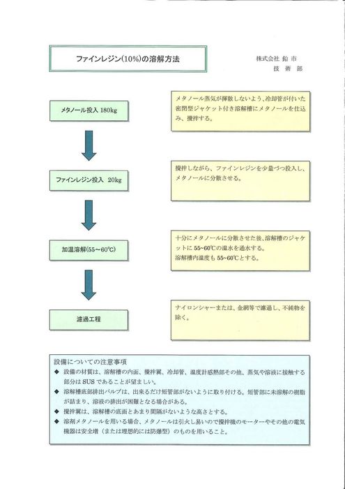 ファインレジン溶解方法 日文