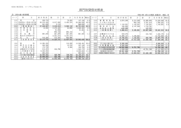 上野25決算書1