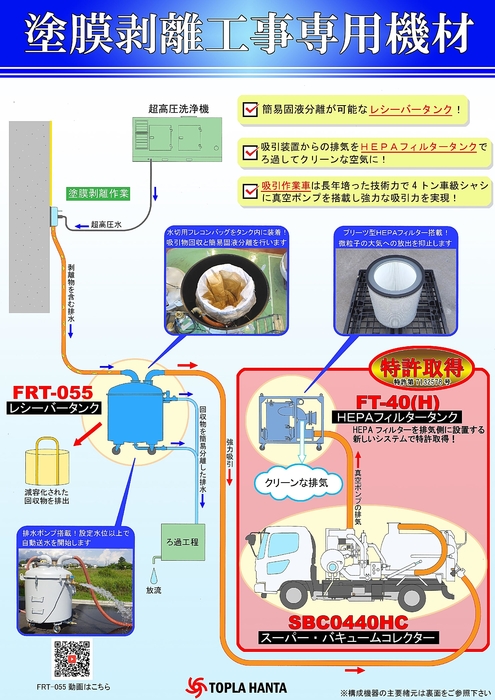 塗膜剥離工事専用機材